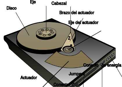 depósitos aduaneros Recuperar disco duro 1