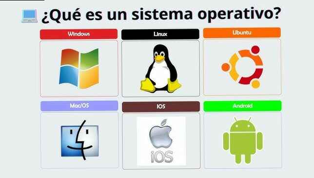 sistema operativo Recuperar sistema operativo 1